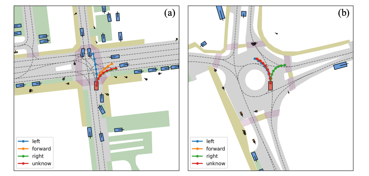 Command Ablation Study